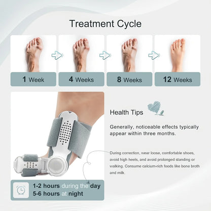 Coussinets Correcteurs d'Oignon du Pied Rotatifs – Orthèse Hallux Valgus Silicone